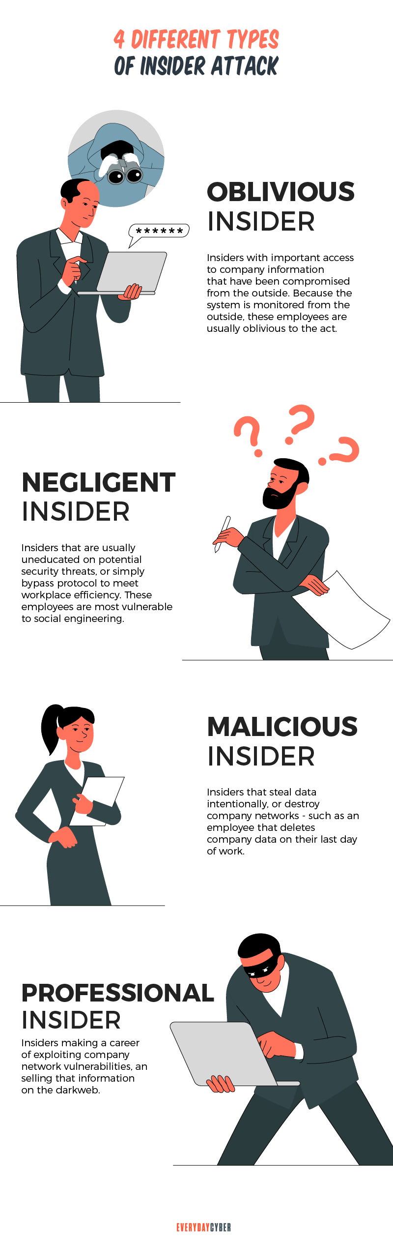 4 Different Kinds of insider Attacks