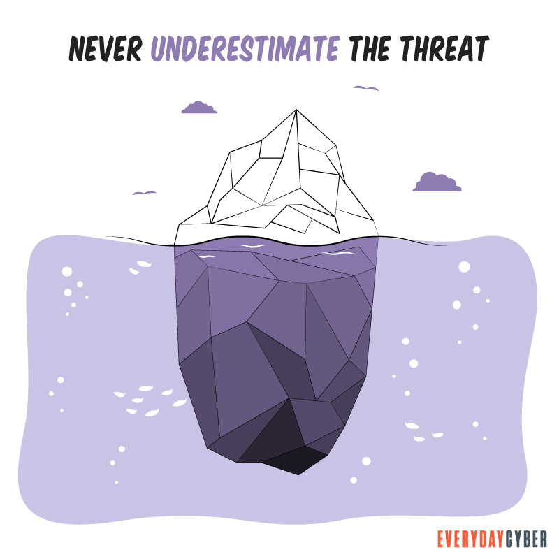 Never underestimate the cybersecurity threat
