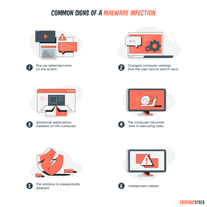 Common signs of a malware infection