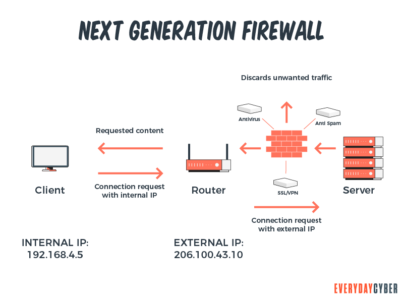 NGFW - Next Generation Firewall