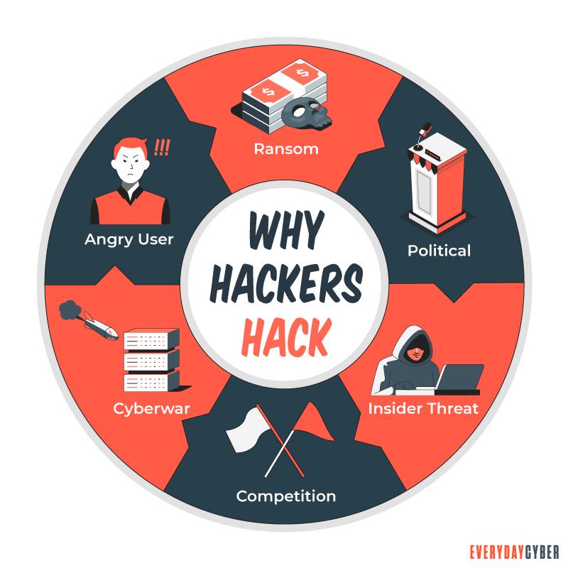 Why Hackers Hack