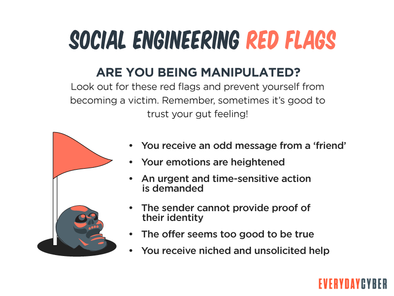 Social Engineering - Red Flags