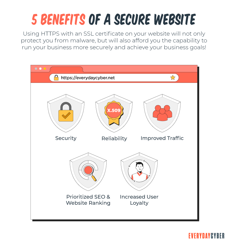 Benefits of a Website Security Certificate