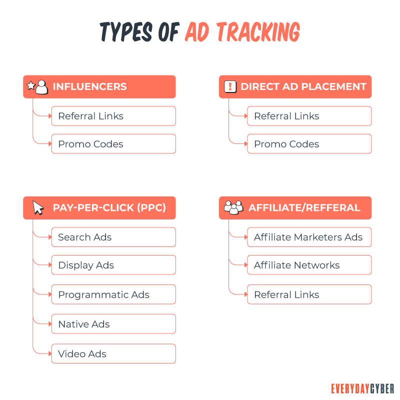 Types of Ad Tracking