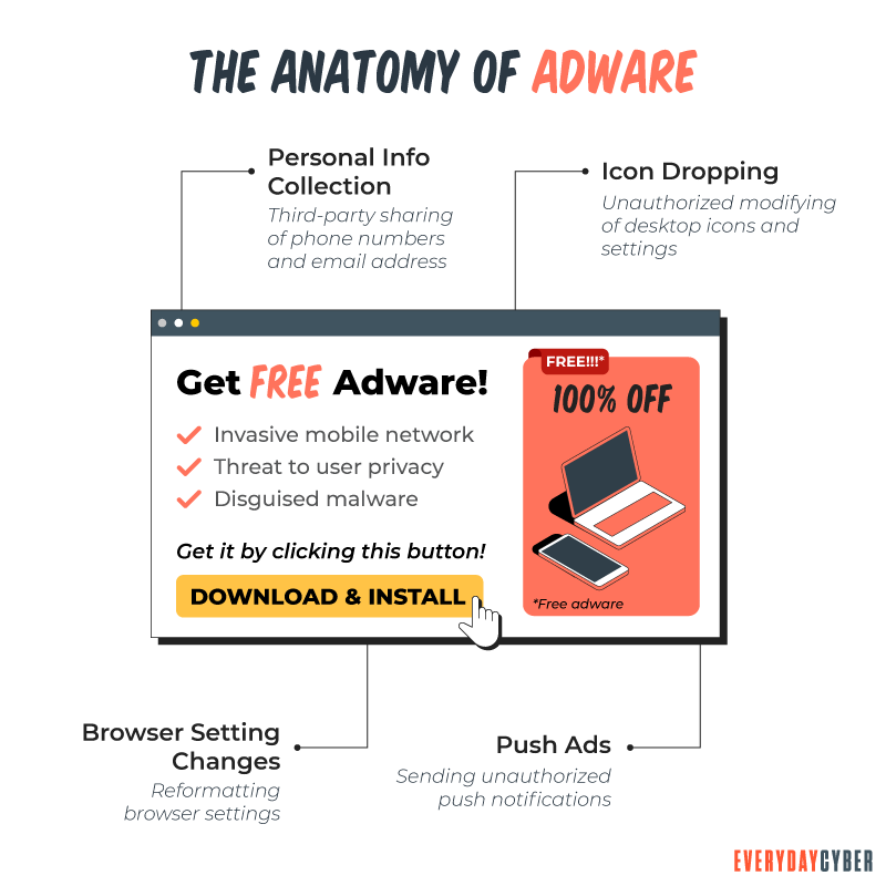 Anatomy of Adware