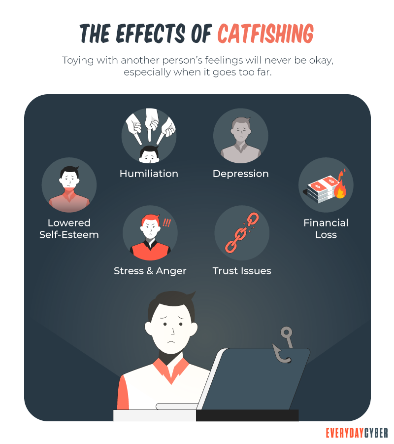 Effects of being Catfished