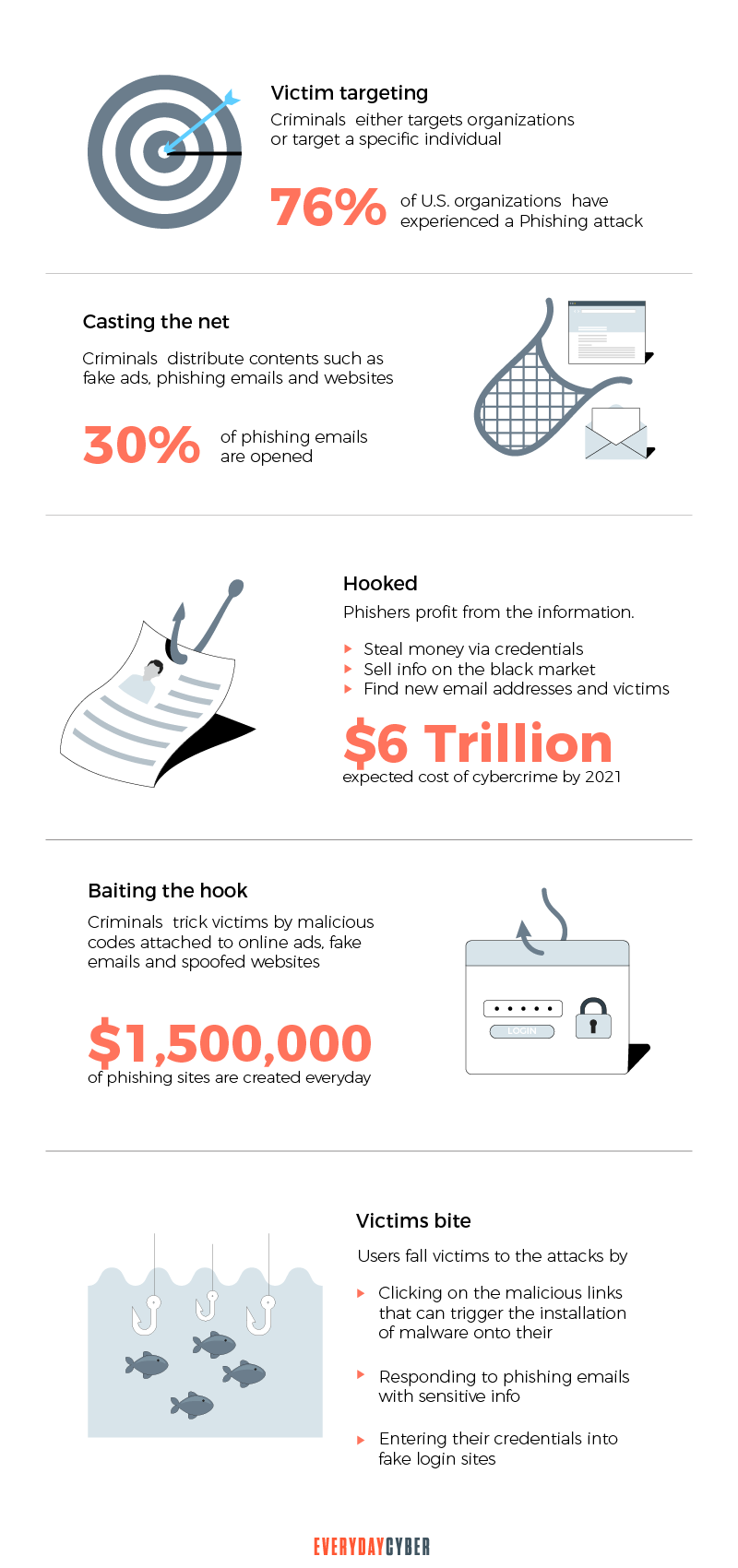Key Statistics on Phishing Attacks