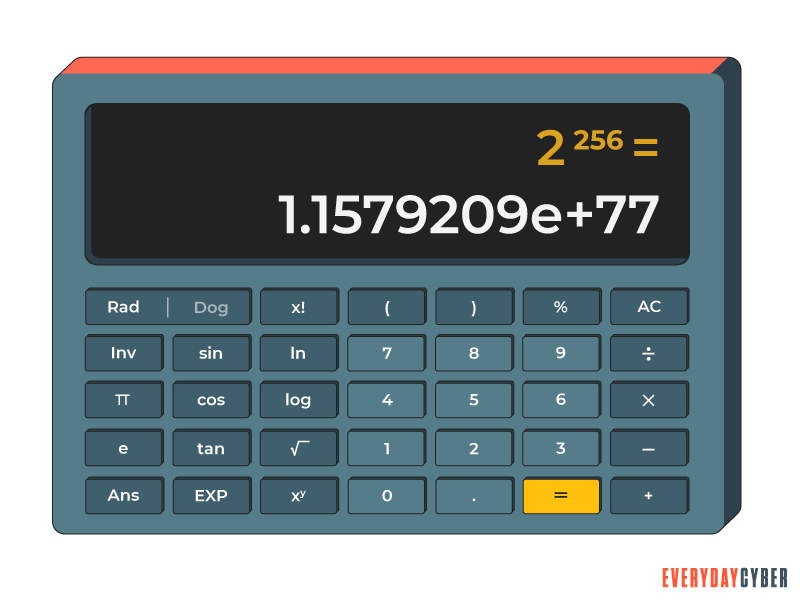 256bit Calculator image 2