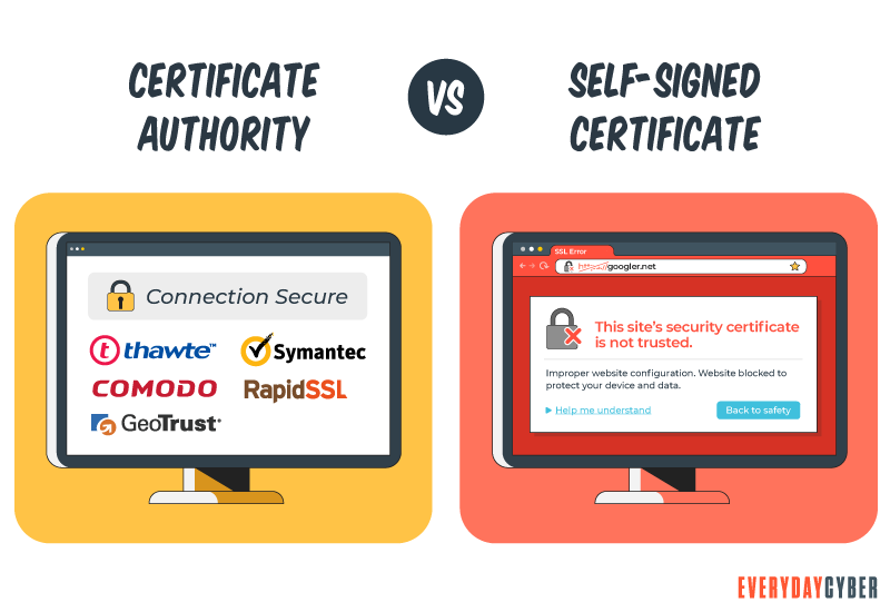 Self Signed vs Trust CA certificates
