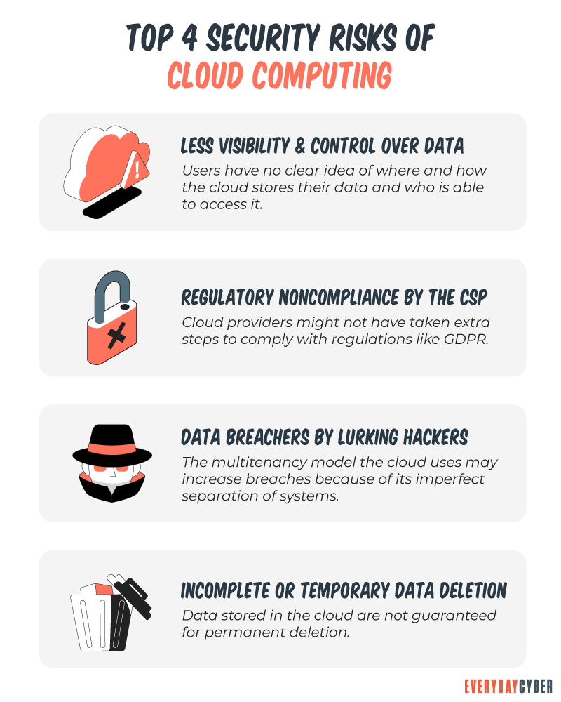 Top 4 Security Risks of Cloud Computing