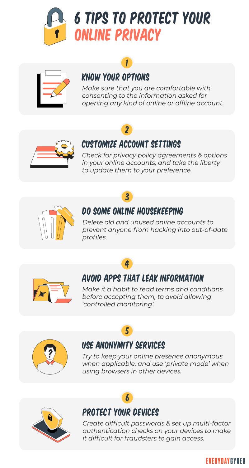Online Privacy Trends