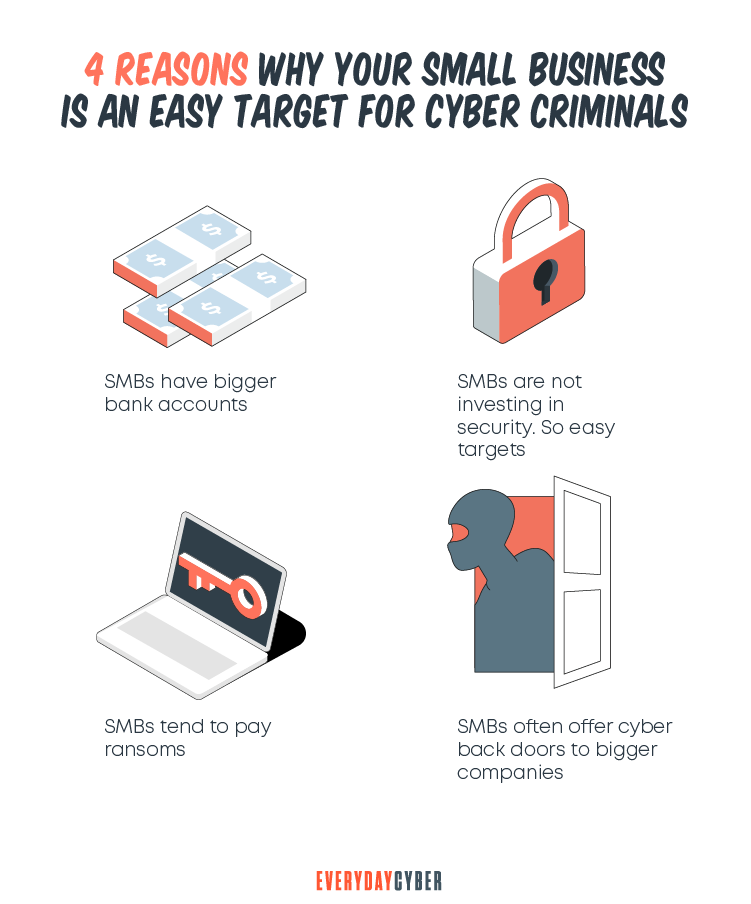 4 reasons why SMBs are targets of cyber criminals