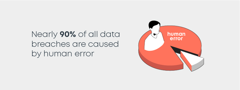 Cyber Stats - Asset 1 - 90% of breaches are caused by human error