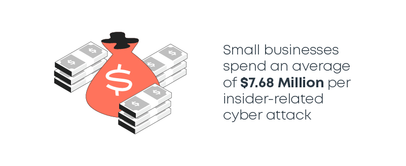 Cyber Stats - Asset 2 - SMBs spend $7.68 million for insider attacks