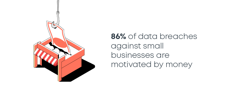Cyber Stats - Asset 4 - 86% of breaches are motivated by money