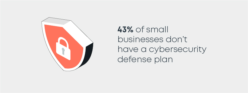 Cyber Stats - Asset 6 - 43% don't have a cybersecurity plan