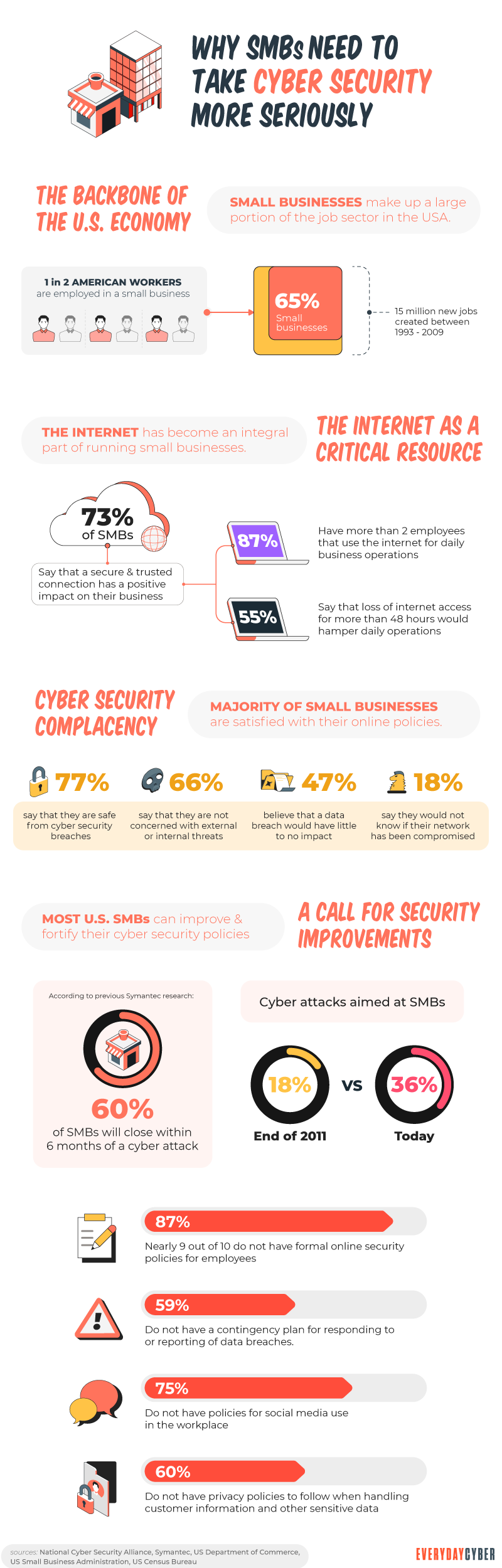 Why SMBs should take Cyber Security Seriously