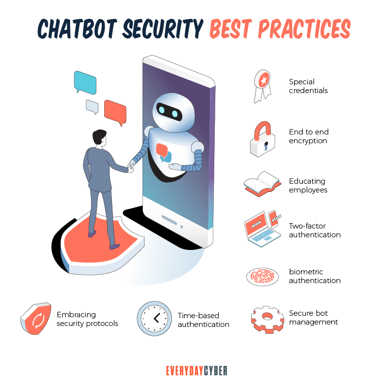 Chatbot security best practices