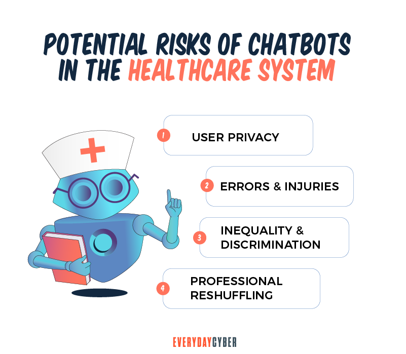 Chatbots Risk in Healthcare