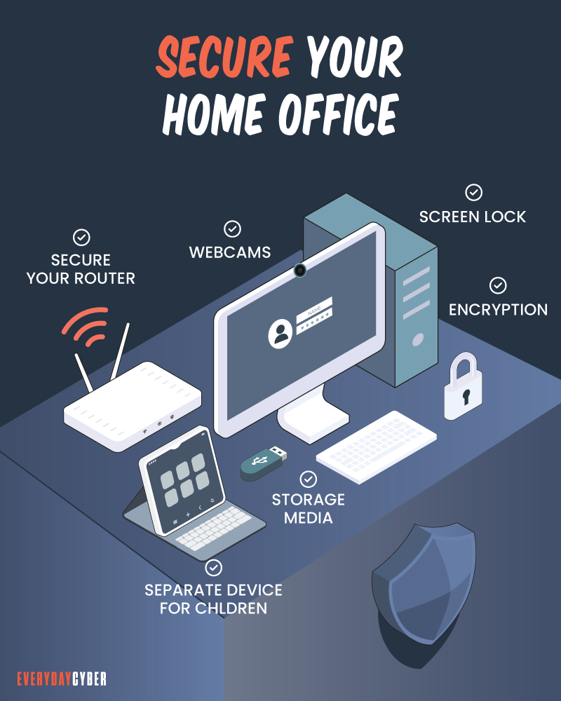 Securing your home office