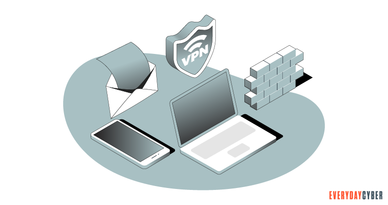 Cyber Plan - Inventory your cybersecurity infrastructure