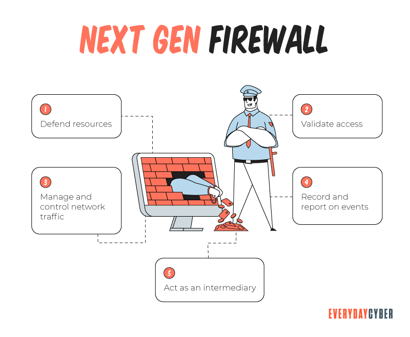 Next Gen Firewall Illustration