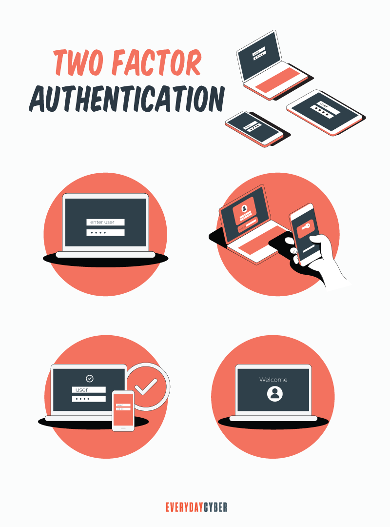Two Factor Authentication Illustration