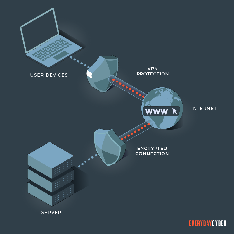  VPN Definition