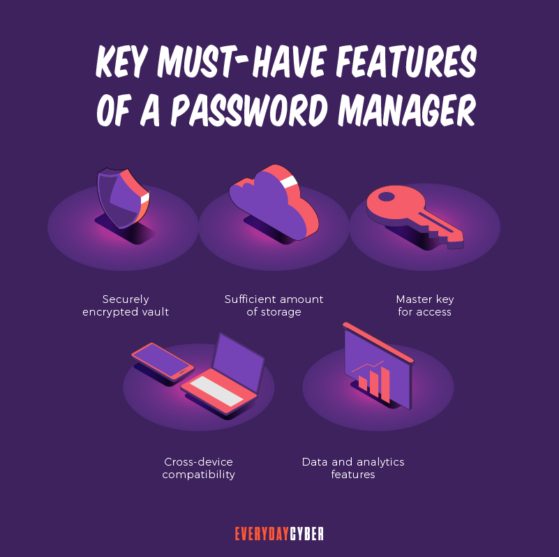 Must have features of a Password Manager