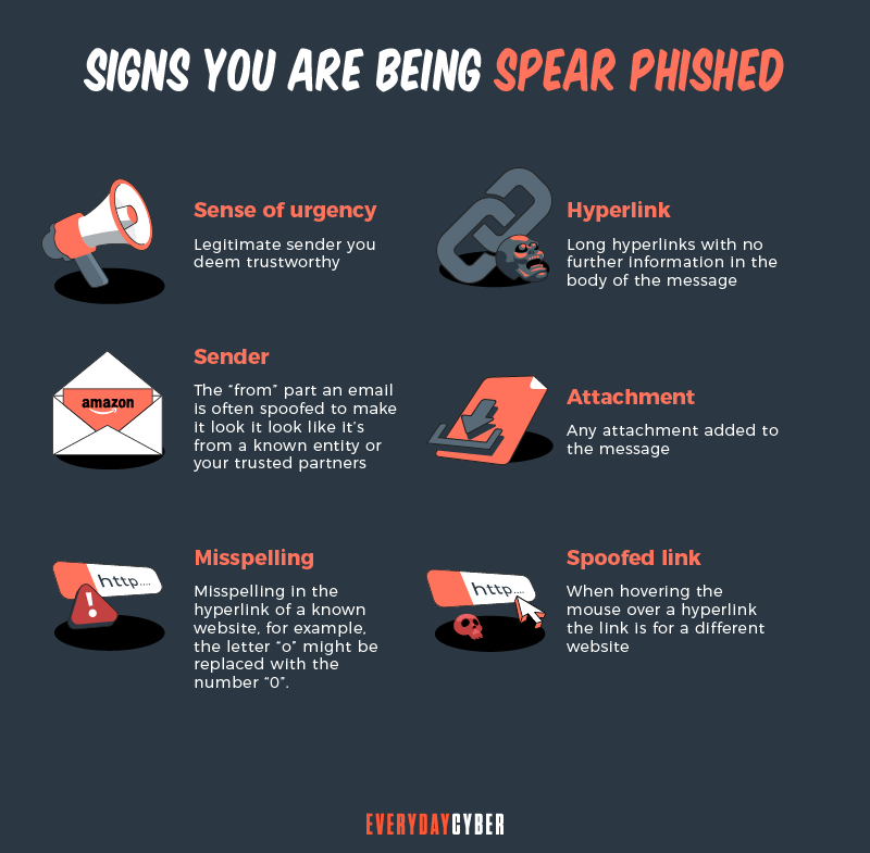 Spear Phishing Signs to watch for